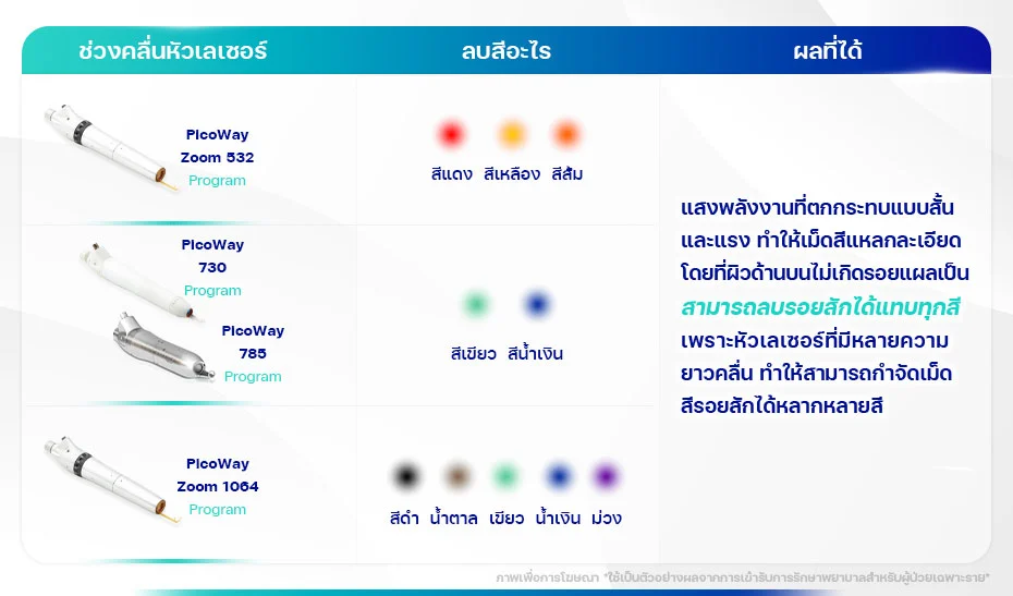 ลบรอยสักด้วย PicoWay Program