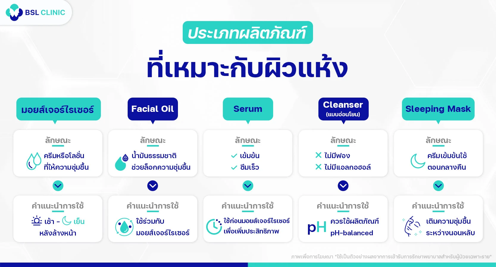 ครีมสำหรับผิวแห้ง