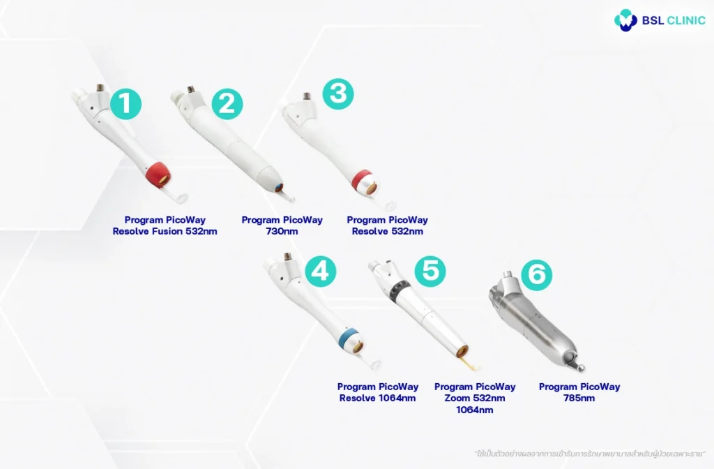ครอบคลุมปัญหาผิวหลากหลาย