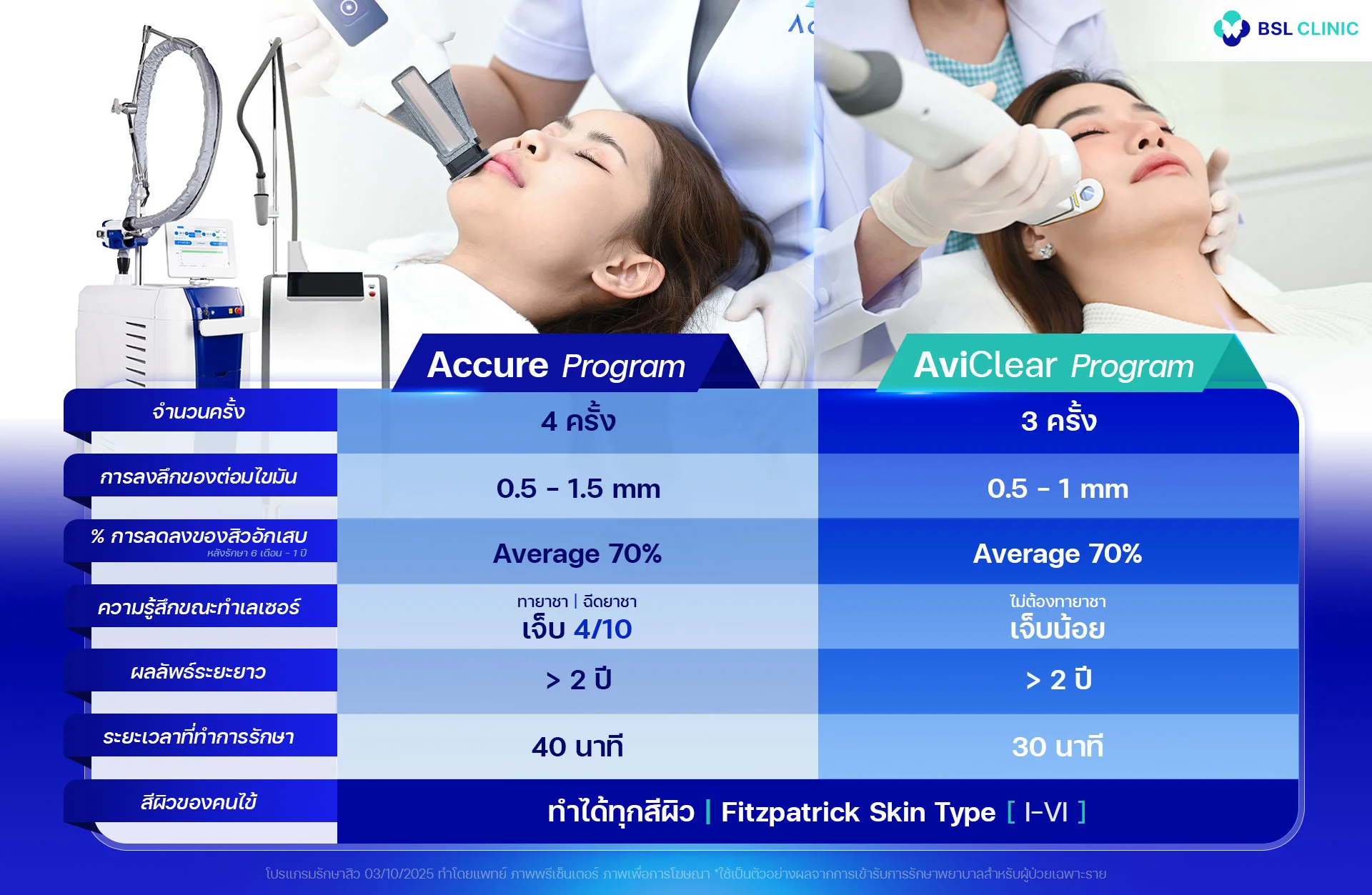 Accure-Aviclear-program-เปรียบเทียบ-ข้อแตกต่าง-bslclinic
