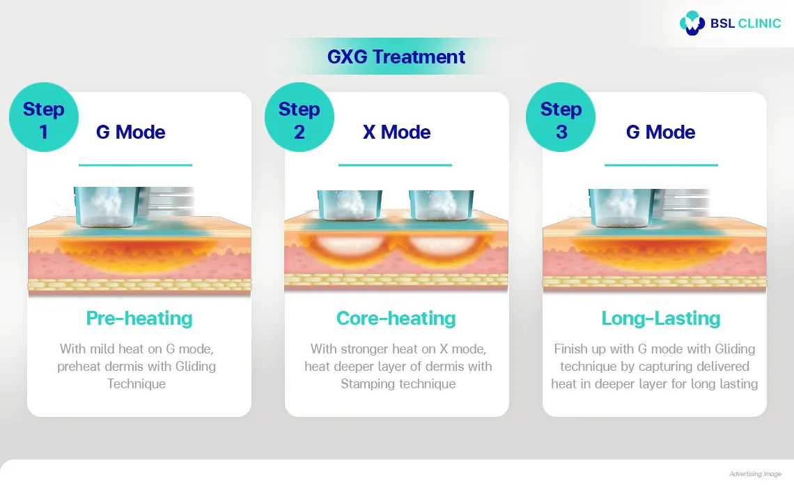 How the Oligio X Program Works