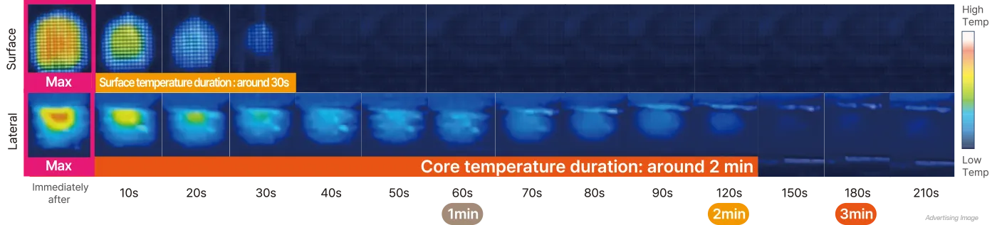G Mode (Gliding) delivers mild
