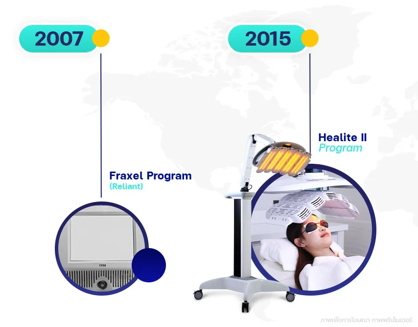 รวมวิธีรักษาสิว-เลเซอร์สิว