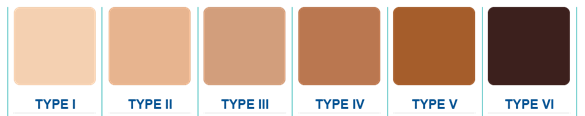 FITZPATRICK COLOR CHART Lv.1 - 6