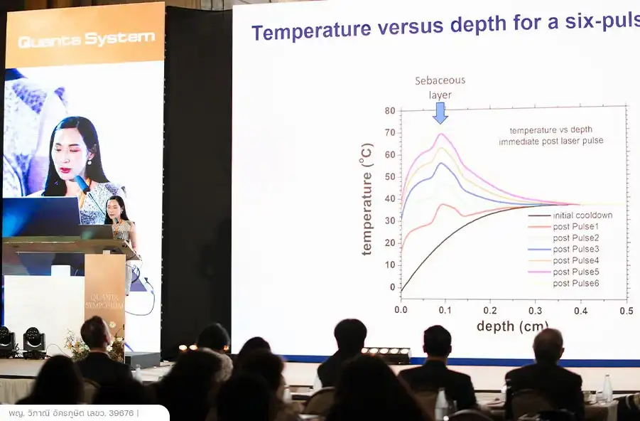 ทีมแพทย์ BSL Clinic เข้าร่วมงาน Quanta Symposium Academy 2026 ร่วมแลกเปลี่ยนองค์ความรู้กับ Prof. Rox Anderson ด้านเลเซอร์ทางการแพทย์