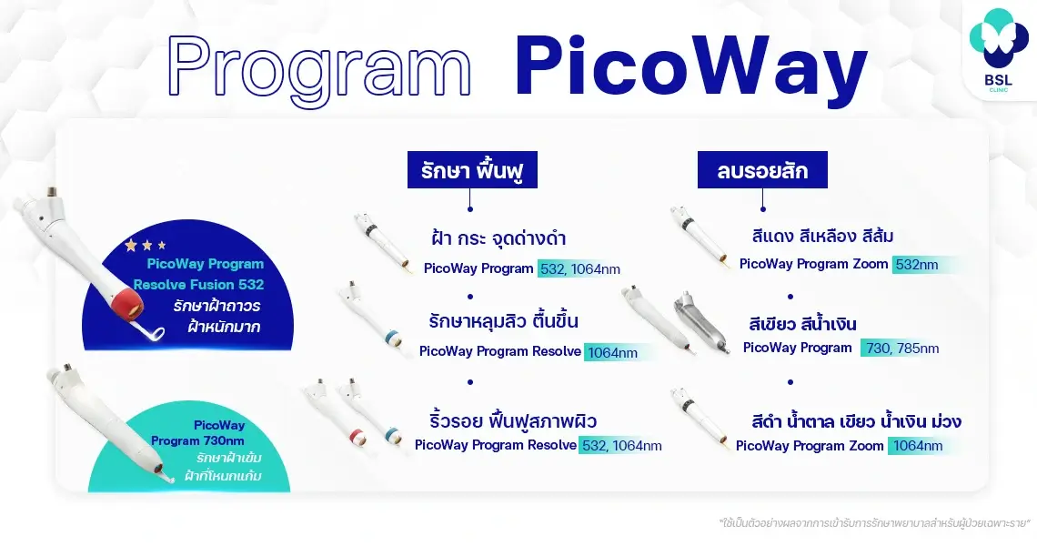 หัวเลเซอร์ PicoWay picoway laser handpiece