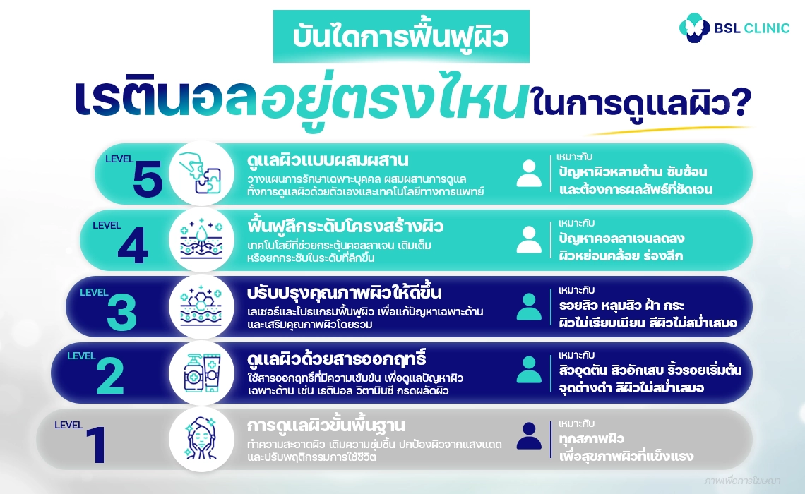 skin improvement ladder บันไดการฟื้นฟูผิว