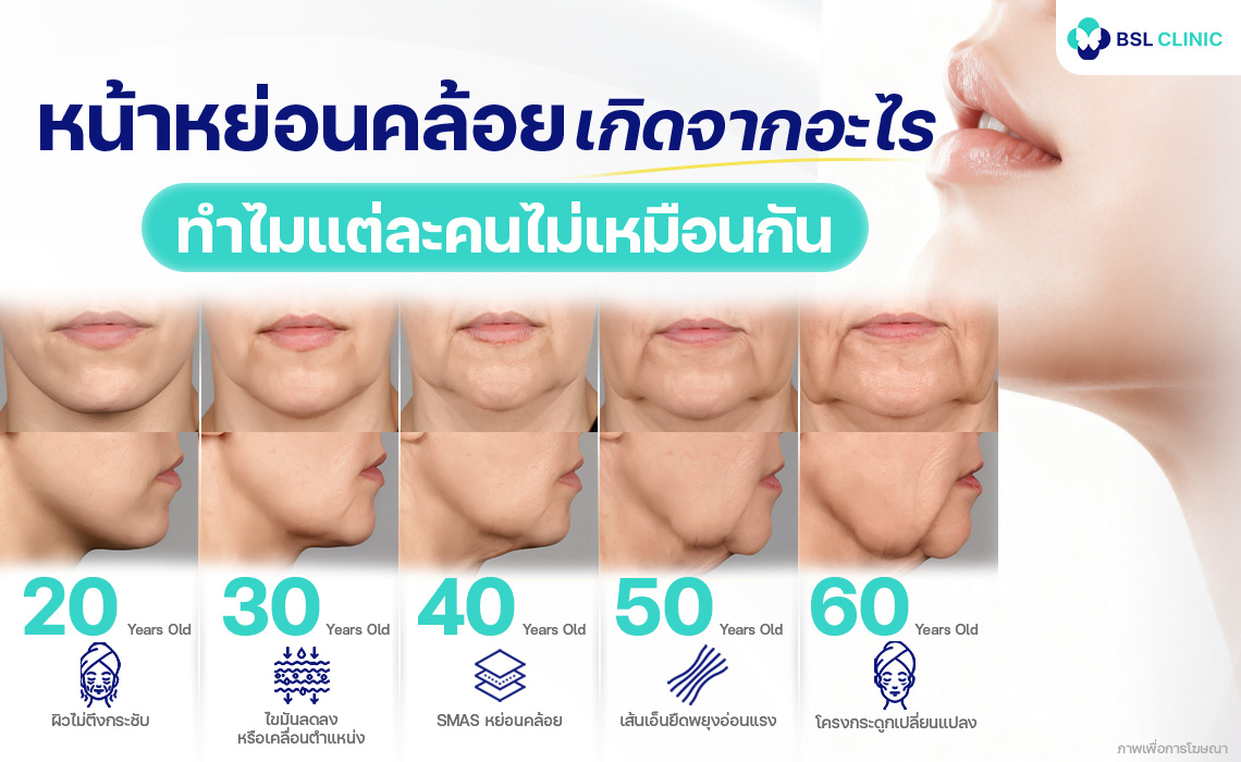 หน้าหย่อนคล้อยเกิดจากอะไร เทียบใบหน้าช่วงวัย 20-60